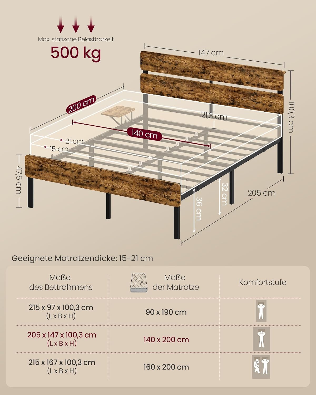 Metalen Bedframe Met LED-Verlichting En Oplaadstation – Industrieel Design – USB-A En USB-C – Met Opbergruimte Onder Het Bed